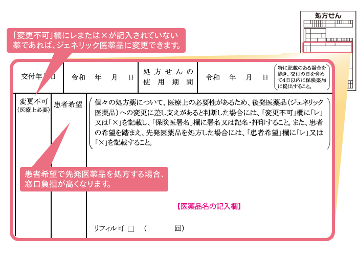 「変更不可」欄にチェックまたは×が記載されていない薬であれば、ジェネリック医薬品に変更できます。