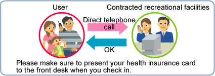 The user must call the contracted recreation facility directly. Please make sure to present your health insurance card at the front desk when you check in.