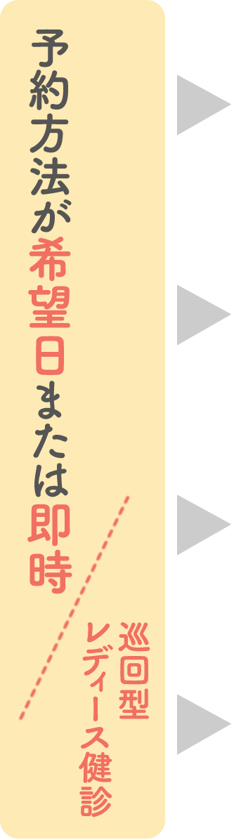 予約方法が希望日または即時