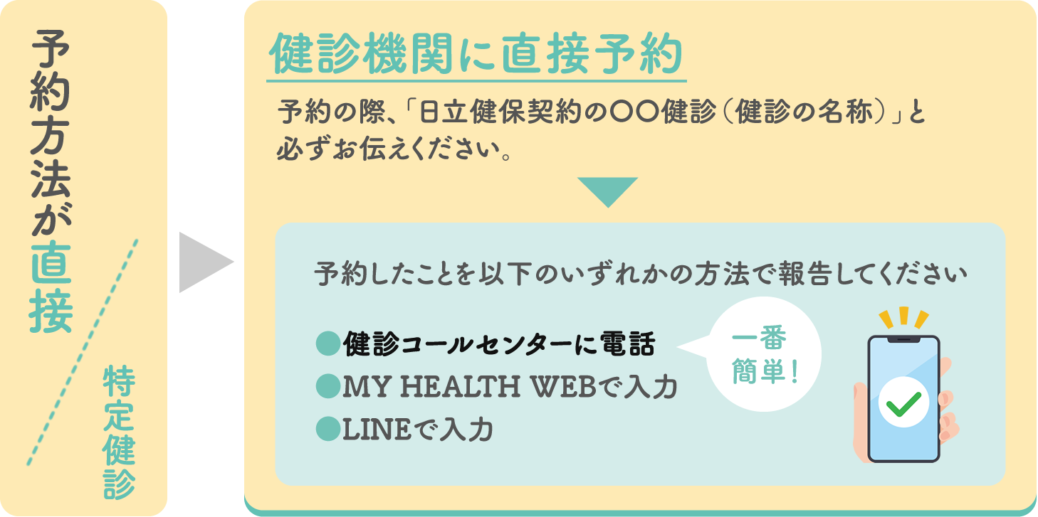 健診機関に直接予約